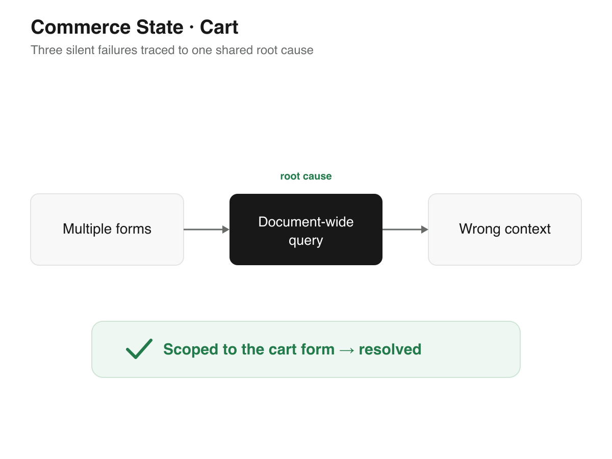 Commerce State & Cart